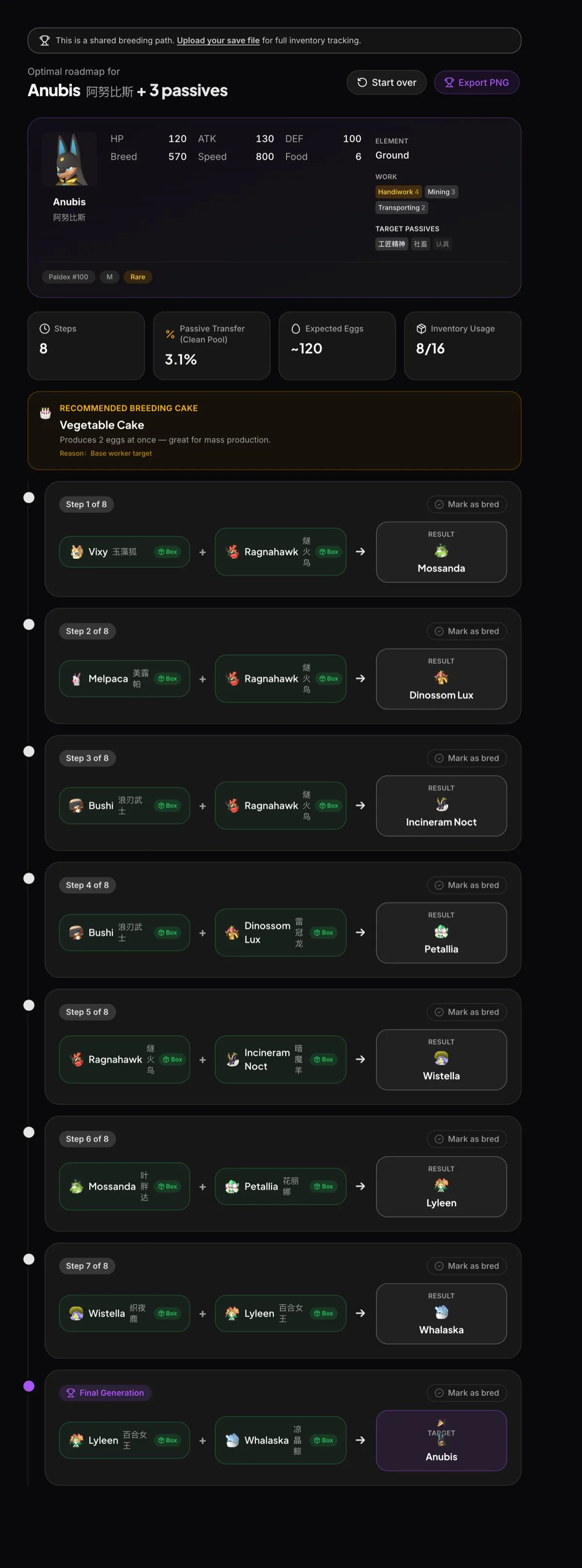 PalForge breeding roadmap preview — Anubis with Artisan, Work Slave, Serious passives